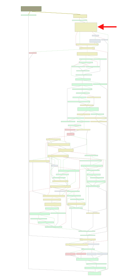 Overview graph