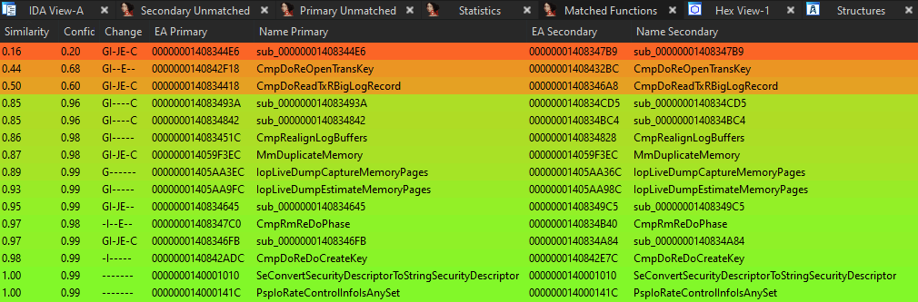 Matched Functions